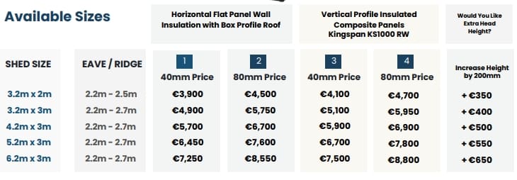 Starting Price of our Gold Range Insulated Steel Garden Sheds 